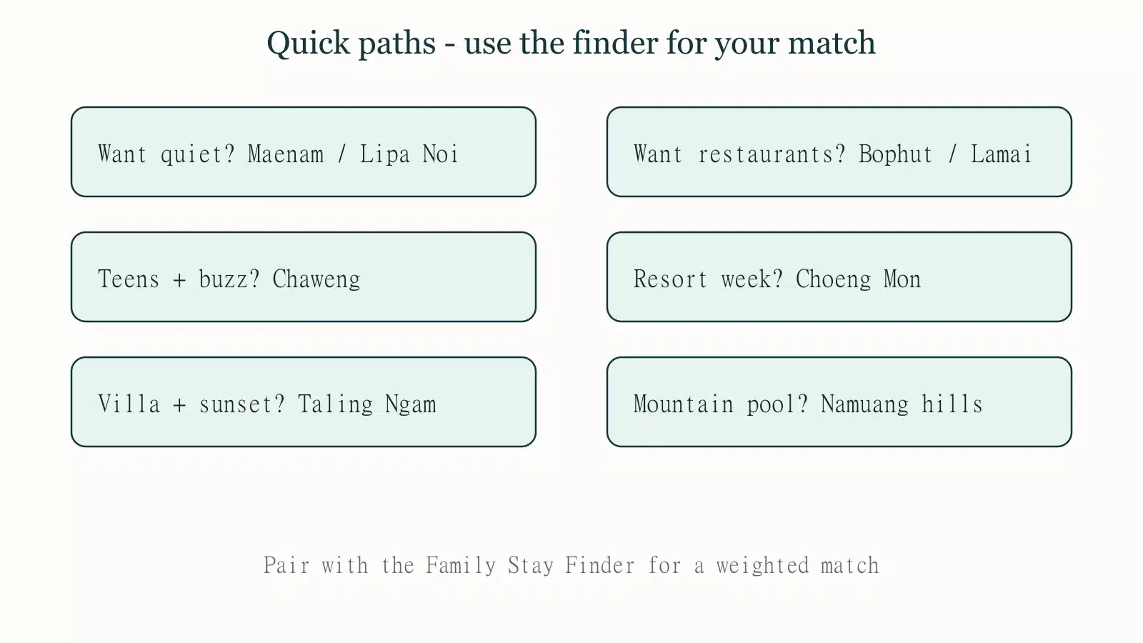 Decision paths for Koh Samui family areas — quiet north versus lively east coast
